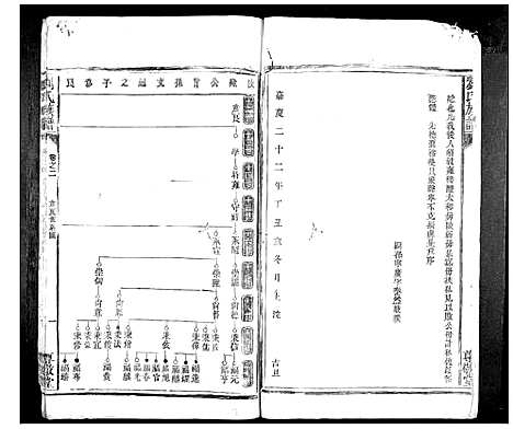 [刘]刘氏族谱_10卷首1卷 (湖南) 刘氏家谱_二.pdf