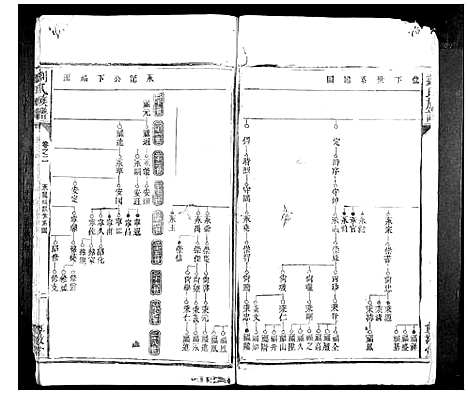 [刘]刘氏族谱_10卷首1卷 (湖南) 刘氏家谱_二.pdf