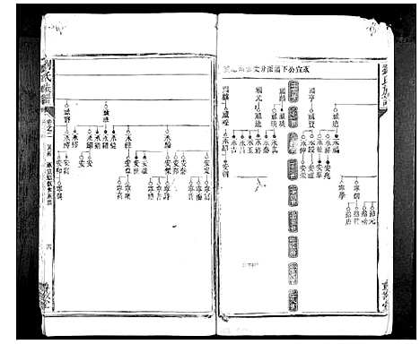 [刘]刘氏族谱_10卷首1卷 (湖南) 刘氏家谱_二.pdf