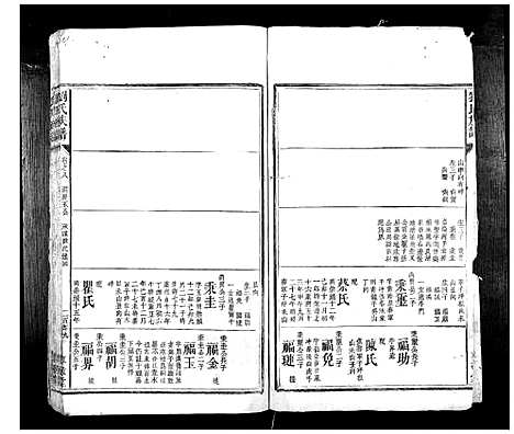 [刘]刘氏族谱_10卷首1卷 (湖南) 刘氏家谱_五.pdf