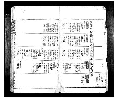 [刘]刘氏族谱_10卷首1卷 (湖南) 刘氏家谱_五.pdf