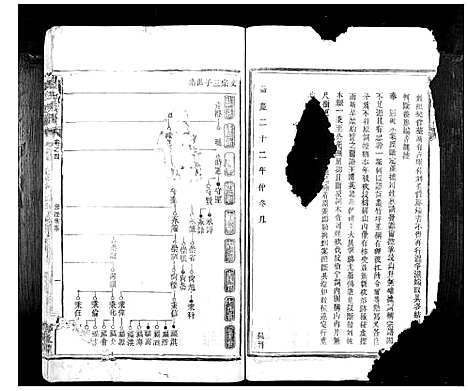 [刘]刘氏族谱_10卷首1卷 (湖南) 刘氏家谱_六.pdf