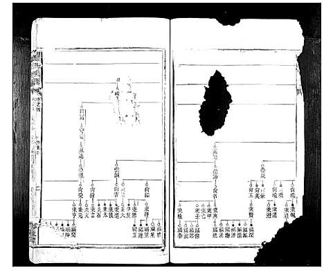 [刘]刘氏族谱_10卷首1卷 (湖南) 刘氏家谱_六.pdf