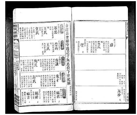 [刘]刘氏族谱_10卷首1卷 (湖南) 刘氏家谱_八.pdf