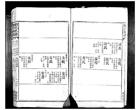 [刘]刘氏族谱_10卷首1卷 (湖南) 刘氏家谱_九.pdf