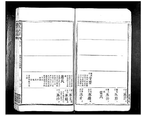 [刘]刘氏族谱_10卷首1卷 (湖南) 刘氏家谱_十.pdf