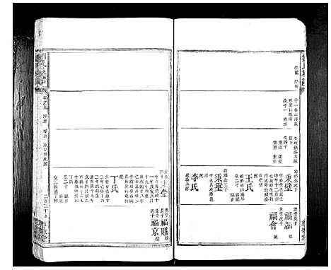 [刘]刘氏族谱_10卷首1卷 (湖南) 刘氏家谱_十.pdf