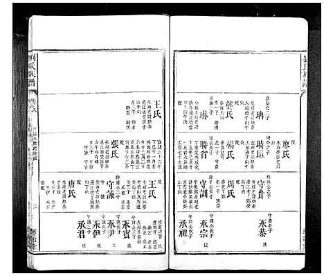 [刘]刘氏族谱_10卷首1卷 (湖南) 刘氏家谱_二十.pdf