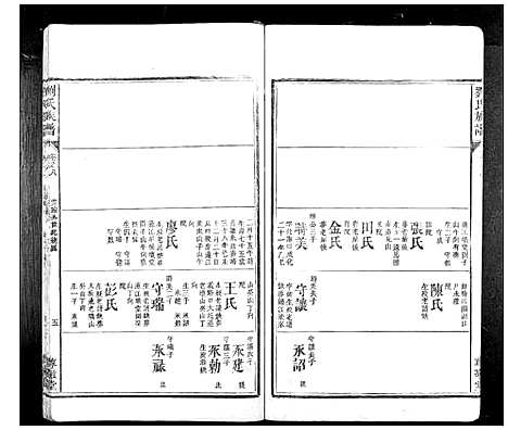 [刘]刘氏族谱_10卷首1卷 (湖南) 刘氏家谱_二十.pdf