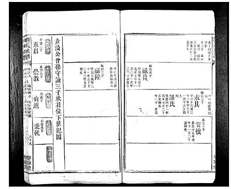 [刘]刘氏族谱_10卷首1卷 (湖南) 刘氏家谱_二十一.pdf