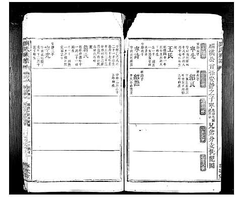 [刘]刘氏族谱_10卷首1卷 (湖南) 刘氏家谱_二十二.pdf