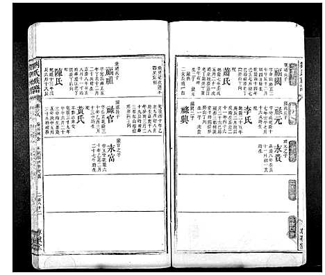 [刘]刘氏族谱_10卷首1卷 (湖南) 刘氏家谱_二十四.pdf