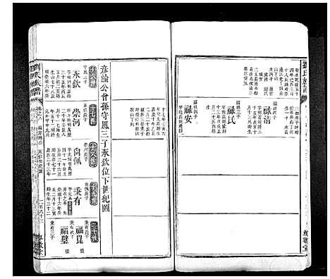 [刘]刘氏族谱_10卷首1卷 (湖南) 刘氏家谱_二十四.pdf