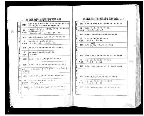 [刘]刘氏族谱_上下卷 (湖南) 刘氏家谱_二.pdf