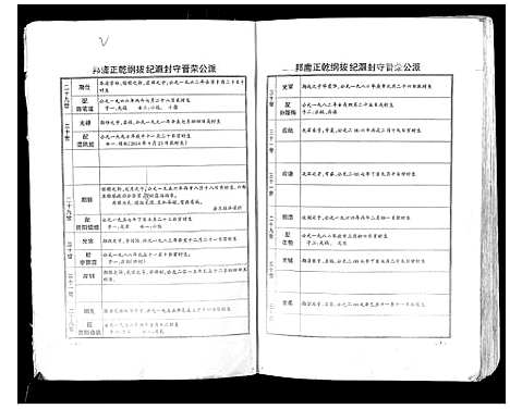 [刘]刘氏族谱_上下卷 (湖南) 刘氏家谱_二.pdf