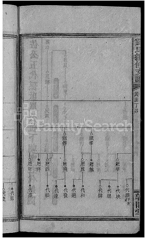 [刘]刘氏续修支谱_5卷首1卷 (湖南) 刘氏续修支谱_四.pdf