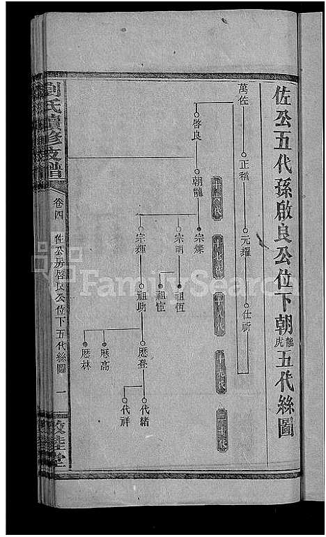 [刘]刘氏续修支谱_5卷首1卷 (湖南) 刘氏续修支谱_五.pdf