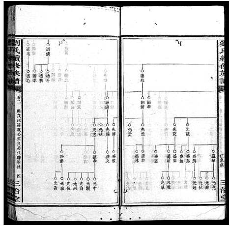 [刘]刘氏续修族谱_14卷首2卷-刘氏族谱_珠梅族谱_彭城家乘_Peng Cheng Jia Sheng_刘氏续修族谱 (湖南) 刘氏续修家谱_四.pdf