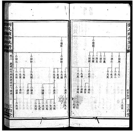 [刘]刘氏续修族谱_14卷首2卷-刘氏族谱_珠梅族谱_彭城家乘_Peng Cheng Jia Sheng_刘氏续修族谱 (湖南) 刘氏续修家谱_五.pdf