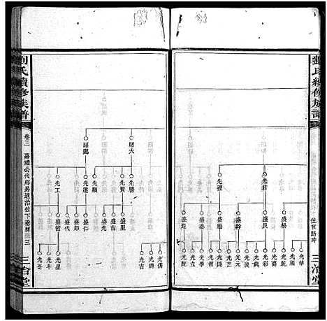 [刘]刘氏续修族谱_14卷首2卷-刘氏族谱_珠梅族谱_彭城家乘_Peng Cheng Jia Sheng_刘氏续修族谱 (湖南) 刘氏续修家谱_五.pdf