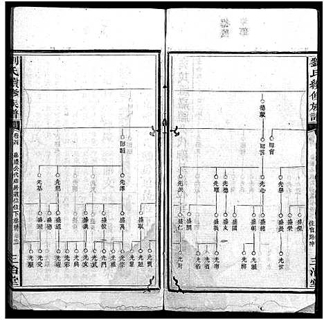 [刘]刘氏续修族谱_14卷首2卷-刘氏族谱_珠梅族谱_彭城家乘_Peng Cheng Jia Sheng_刘氏续修族谱 (湖南) 刘氏续修家谱_七.pdf