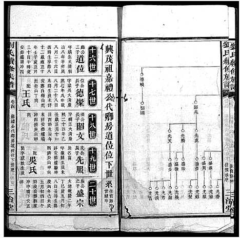 [刘]刘氏续修族谱_14卷首2卷-刘氏族谱_珠梅族谱_彭城家乘_Peng Cheng Jia Sheng_刘氏续修族谱 (湖南) 刘氏续修家谱_七.pdf