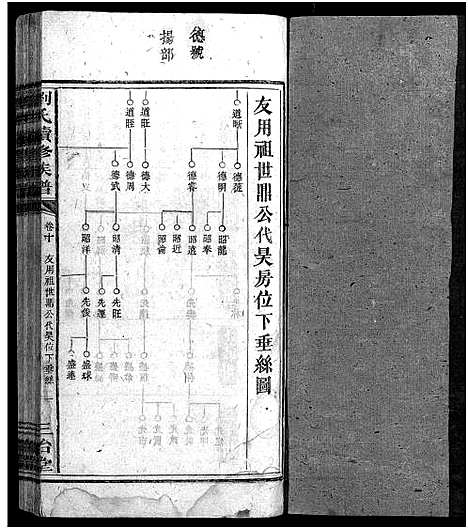 [刘]刘氏续修族谱_14卷首2卷-刘氏族谱_珠梅族谱_彭城家乘_Peng Cheng Jia Sheng_刘氏续修族谱 (湖南) 刘氏续修家谱_十三.pdf