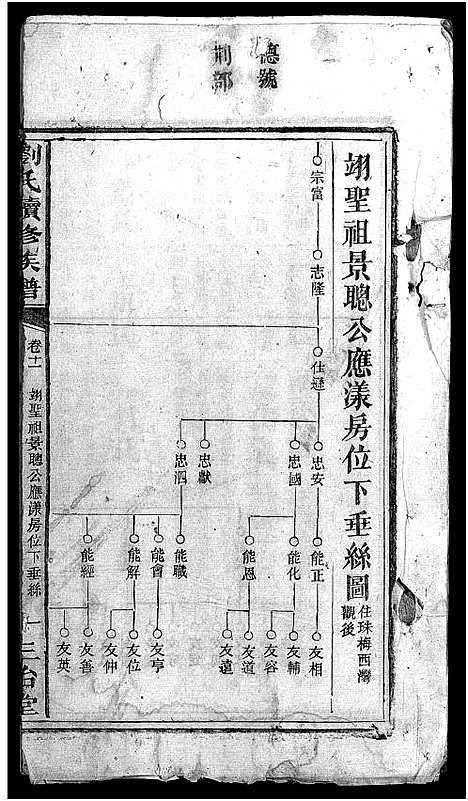 [刘]刘氏续修族谱_14卷首2卷-刘氏族谱_珠梅族谱_彭城家乘_Peng Cheng Jia Sheng_刘氏续修族谱 (湖南) 刘氏续修家谱_十四.pdf