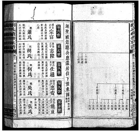 [刘]刘氏续修族谱_14卷首2卷-刘氏族谱_珠梅族谱_彭城家乘_Peng Cheng Jia Sheng_刘氏续修族谱 (湖南) 刘氏续修家谱_十四.pdf