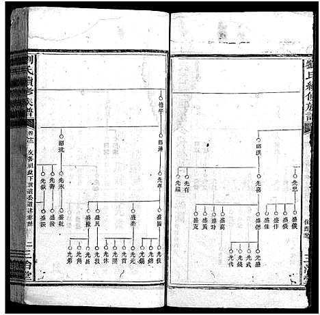 [刘]刘氏续修族谱_14卷首2卷-刘氏族谱_珠梅族谱_彭城家乘_Peng Cheng Jia Sheng_刘氏续修族谱 (湖南) 刘氏续修家谱_十五.pdf