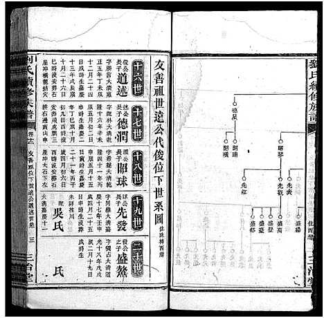 [刘]刘氏续修族谱_14卷首2卷-刘氏族谱_珠梅族谱_彭城家乘_Peng Cheng Jia Sheng_刘氏续修族谱 (湖南) 刘氏续修家谱_十五.pdf