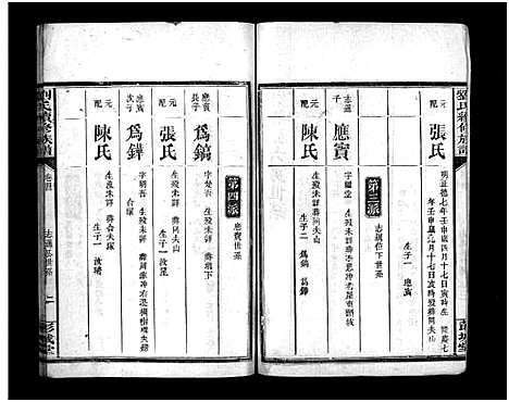 [刘]刘氏续修族谱_5卷首1卷-刘氏族谱—刘氏续修族谱 (湖南) 刘氏续修家谱_五.pdf