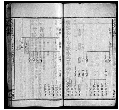 [刘]刘氏续修族谱_21卷首2卷末1卷 (湖南) 刘氏续修家谱_三.pdf