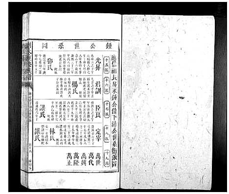 [刘]刘氏重修族谱 (湖南) 刘氏重修家谱_二.pdf