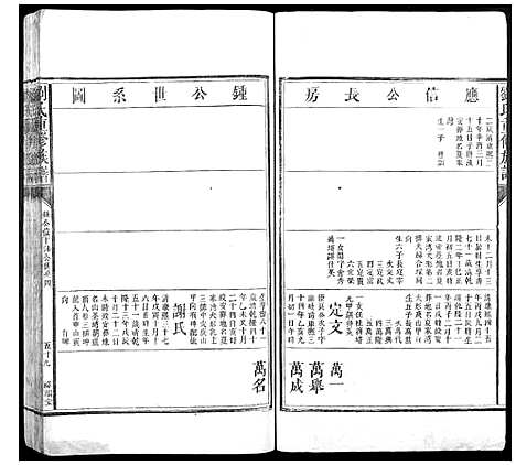 [刘]刘氏重修族谱 (湖南) 刘氏重修家谱_二.pdf