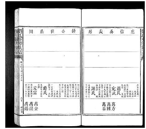 [刘]刘氏重修族谱 (湖南) 刘氏重修家谱_二.pdf