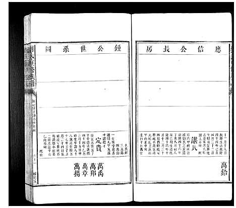 [刘]刘氏重修族谱 (湖南) 刘氏重修家谱_二.pdf