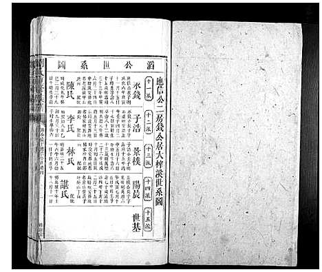 [刘]刘氏重修族谱 (湖南) 刘氏重修家谱_三.pdf