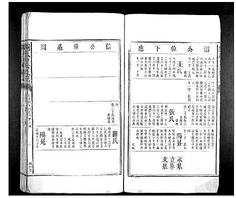 [刘]刘氏重修族谱 (湖南) 刘氏重修家谱_三.pdf