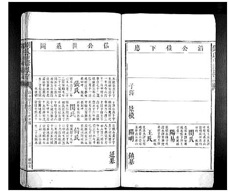 [刘]刘氏重修族谱 (湖南) 刘氏重修家谱_三.pdf