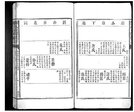 [刘]刘氏重修族谱 (湖南) 刘氏重修家谱_三.pdf