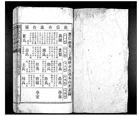 [刘]刘氏重修族谱 (湖南) 刘氏重修家谱_四.pdf