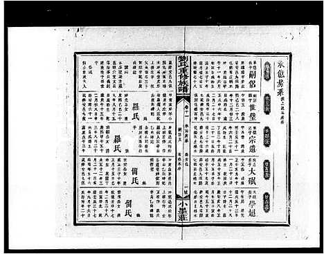 [刘]刘氏重修族谱_18卷首末各1卷 (湖南) 刘氏重修家谱_二.pdf