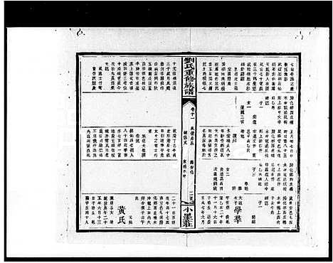 [刘]刘氏重修族谱_18卷首末各1卷 (湖南) 刘氏重修家谱_二.pdf