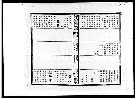 [刘]刘氏重修族谱_18卷首末各1卷 (湖南) 刘氏重修家谱_二.pdf