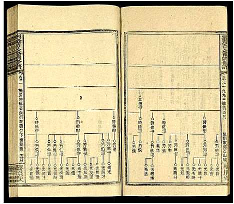 [刘]刘魁普公裔四修谱_10卷及卷首 (湖南) 刘魁普公裔四修谱_四.pdf