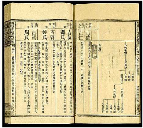 [刘]刘魁普公裔四修谱_10卷及卷首 (湖南) 刘魁普公裔四修谱_六.pdf