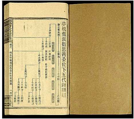 [刘]刘魁普公裔四修谱_10卷及卷首 (湖南) 刘魁普公裔四修谱_八.pdf