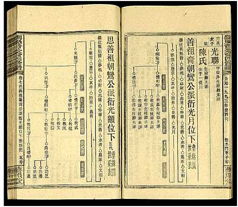 [刘]刘魁普公裔四修谱_10卷及卷首 (湖南) 刘魁普公裔四修谱_九.pdf