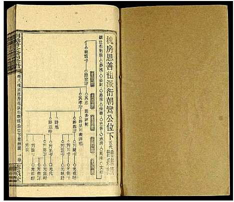 [刘]刘魁普公裔四修谱_10卷及卷首 (湖南) 刘魁普公裔四修谱_十.pdf